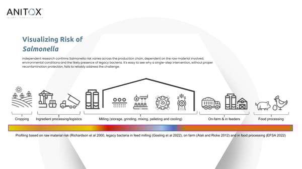 Anitox Multi-Point Intervention Programs - Page 2