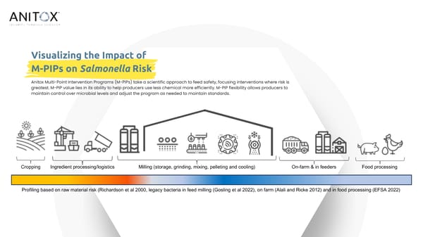 Anitox Multi-Point Intervention Programs - Page 3
