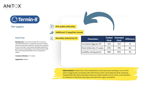 Termin-8 Presentation (Poultry) - Page 9